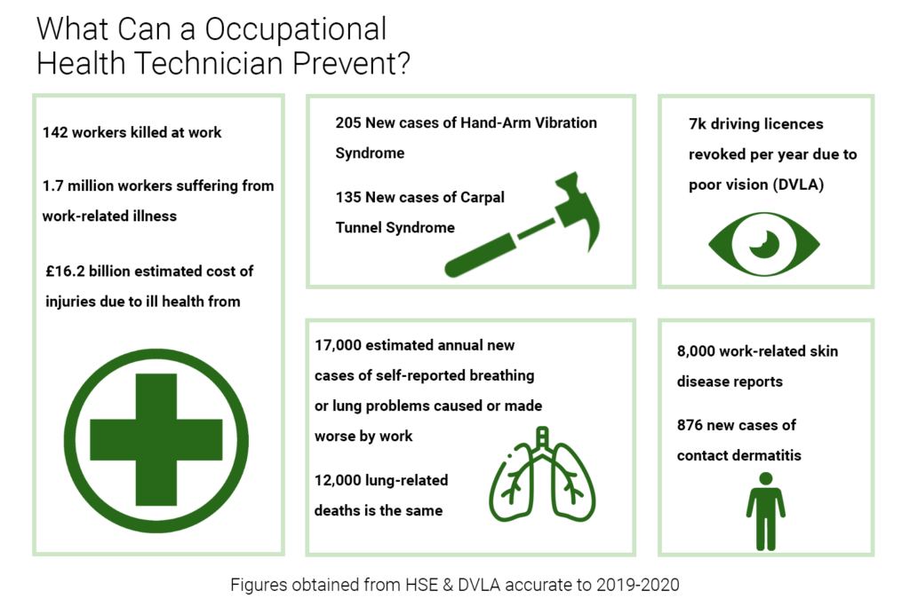 what-is-an-occupational-health-technician-meduc8ion